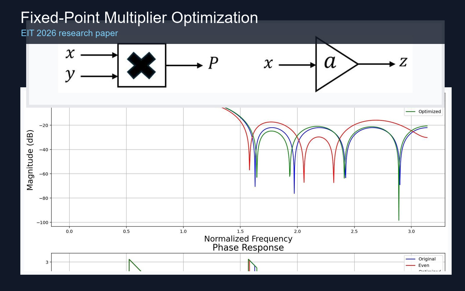 EIT 2026 Multiplier Paper: Fixed-Point Hardware Optimization - Research project