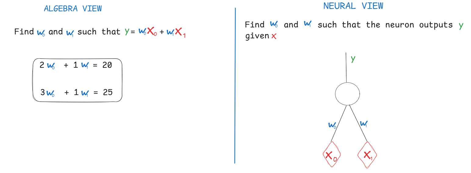 Linear regression visualization